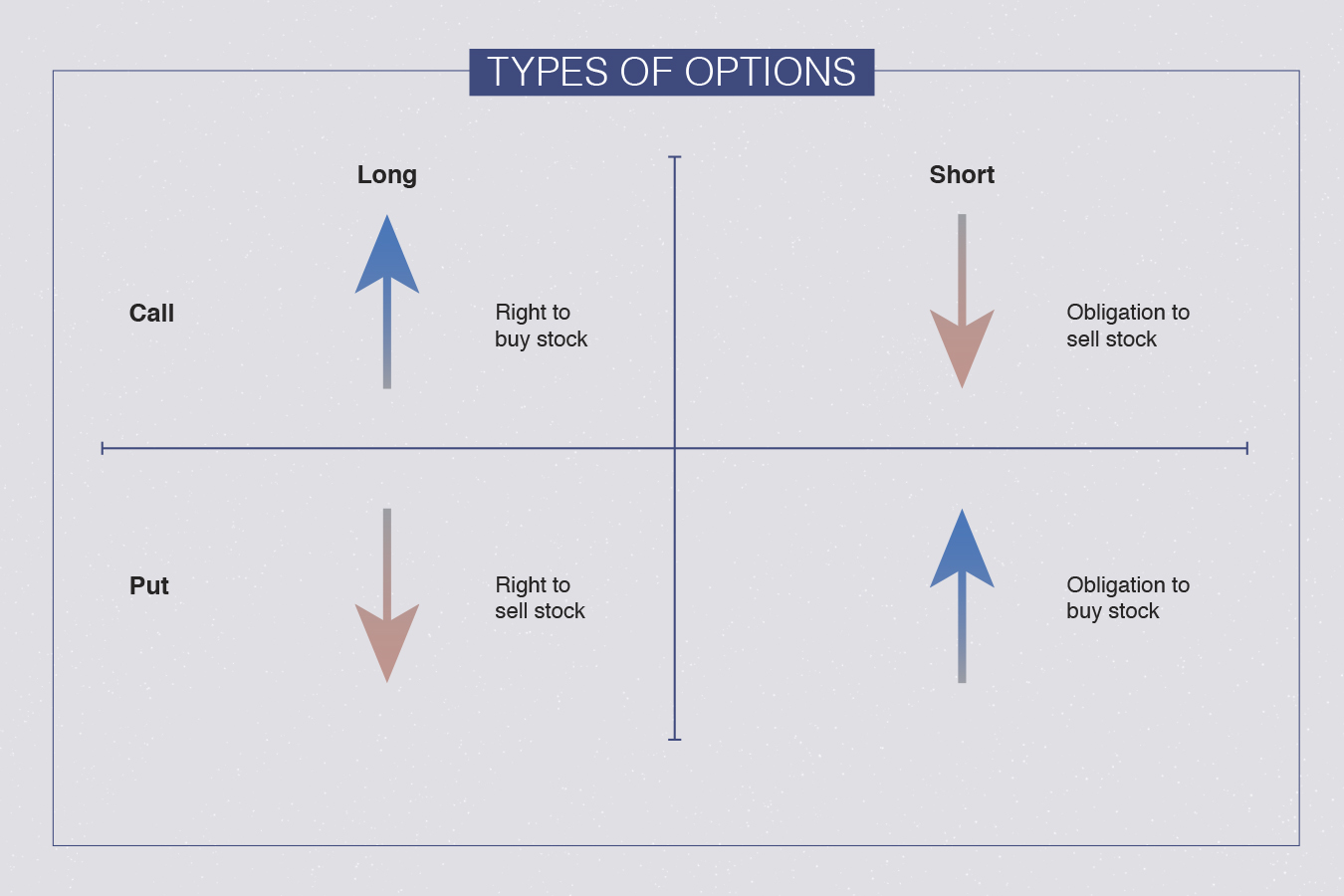 How do you buy a discount call option